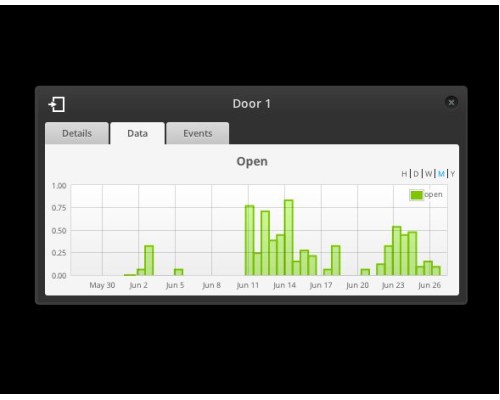 Ubiquiti mFi-DS