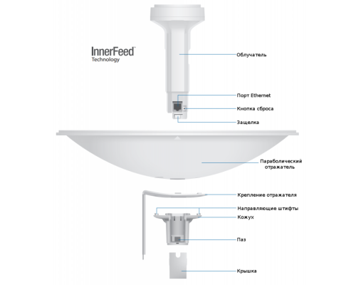 Ubiquiti NanoBeam M5-300